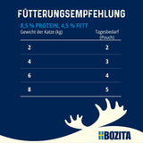 Bozita Pouch Cibo Umido con Pezzi in Salsa e Tacchino - 12 Buste Porzionate x 85g Alimento per Gatti Senza Cereali e Grano - Cibo Umido per Gatti Adulti con 8,5% di Proteine ​​e 4,5% di Grassi