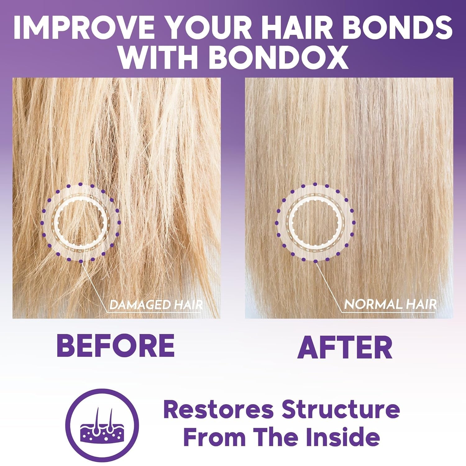 TRATTAMENTO PER CAPELLI BLONDE BONDOX 1kg Maschera termica professionale viola - Olio d'oliva - ripristina l'elasticità e la flessibilità dei capelli, ammorbidisce, idrata e dona lucentezza Naty Shop Hair Mask