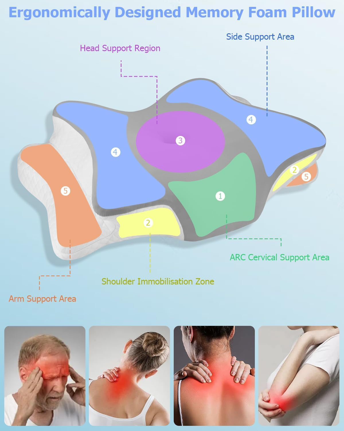 Cuscino ortopedico, Cuscino di supporto laterale, Cuscino di supporto per il collo, Cuscino per il dolore al collo, Cuscino in memory foam, Cuscino ergonomico, Per il supporto laterale della schiena e della pancia - Cuscini ortopedici cervicali a forma di farfalla Naty Shop