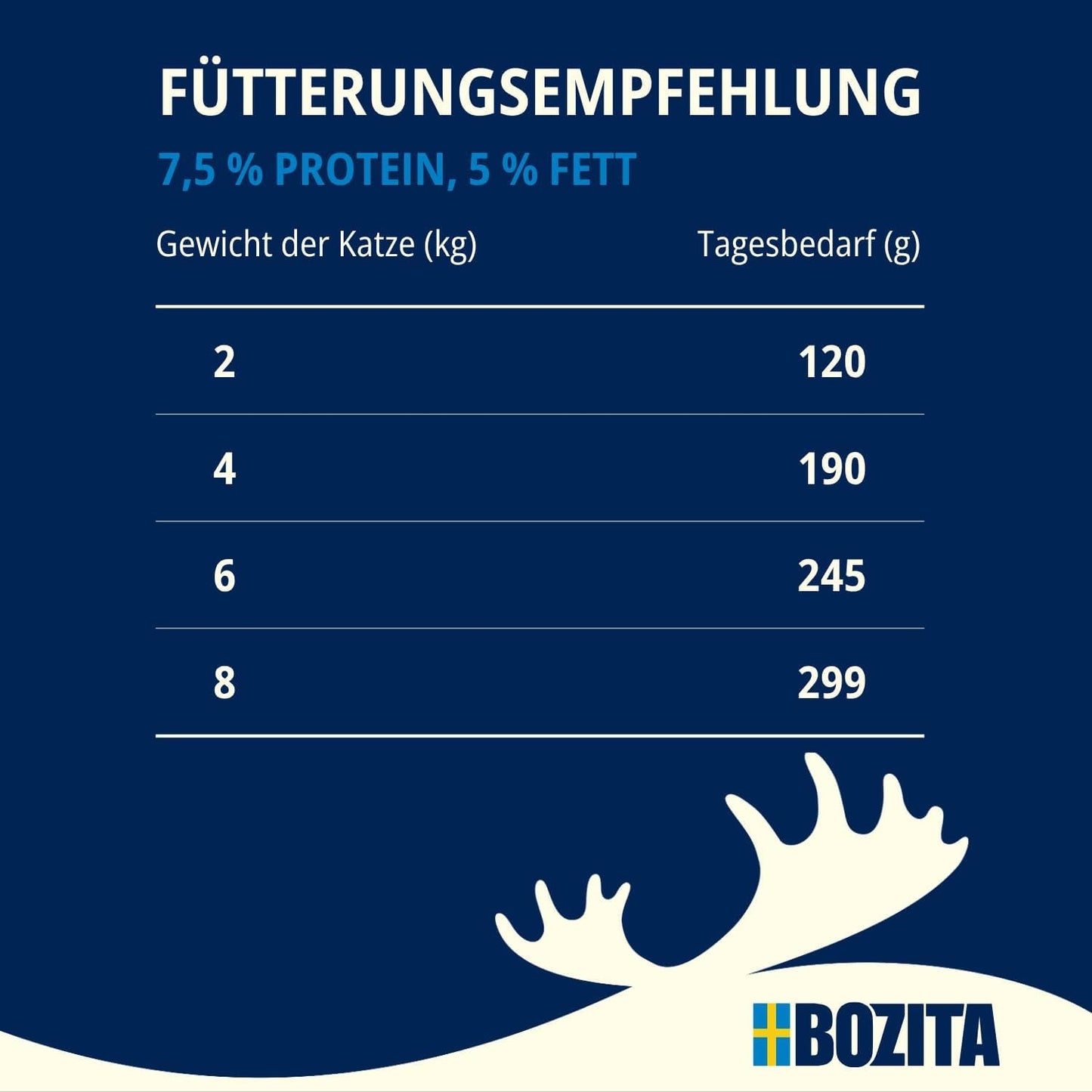 Confezione prova Bozita Tetra in salsa con tanto pollo, carbone e tanto pollo e manzo in gelatina - 4+2-6x370g Alimento senza cereali e senza zucchero per gatti sterilizzati con 7,5% di proteine ​​e 5% di grassi