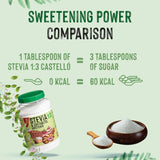 Stevia + eritritolo 1:3 sostanza nutriente | 1G = 3GZucker | 100% Zuckerersatz naturale - 0 Kalorien - 0 Glykämischer Index - Keto und Paleo - 0 Netto-Kohlenhydrated - Kein GVO - Castello since 1907-1 Kg Dolcificanti Naty Shop