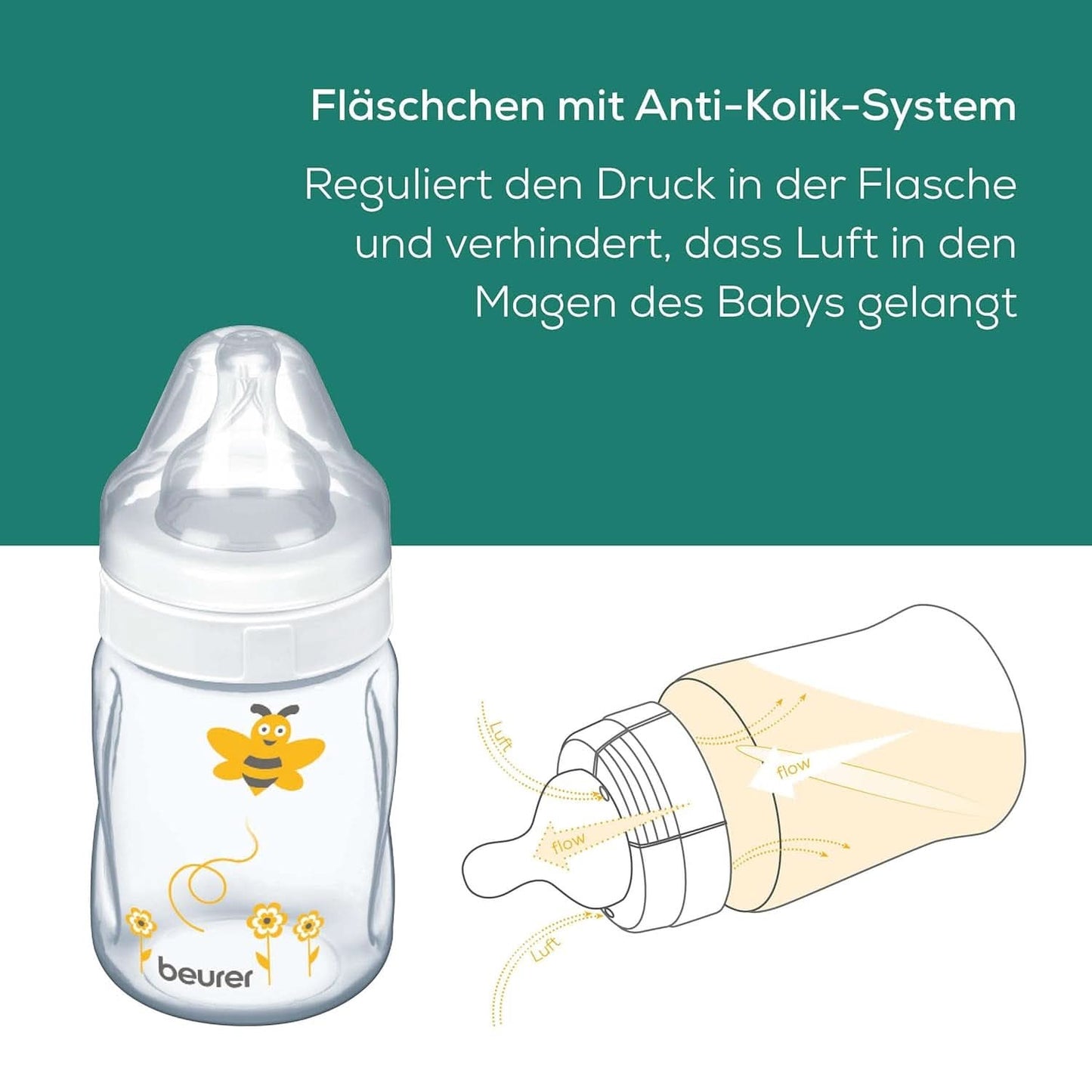 Beurer babycare, Tiralatte manuale, Biberon incluso con sistema anticoliche Accessori Alimentazione e Allattamento Bebe Naty Shop