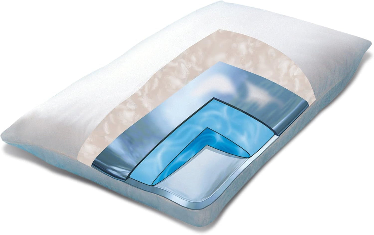 Mediflow 5223 Cuscino ad Acqua con Aloe Vera, Cuscino Ortopedico per Supporto della Colonna Vertebrale Cervicale, 40X80 cm, Bianco, 1 Pezzo (1 Confezione) Naty Shop