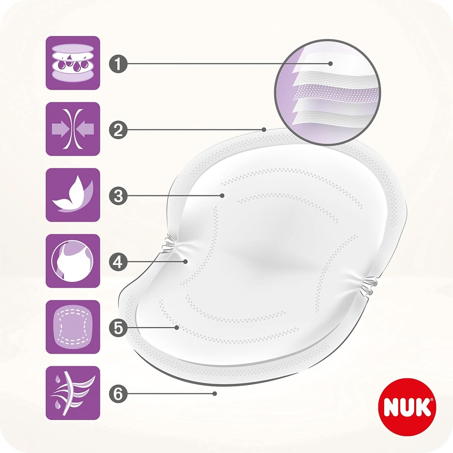 NUK High-Performance Einweg-Stilleinlagen Mit Sofort-Saugvlies | Einlagen Zum Stillen | Einzelverpackung | +40% in più di potenza di aspirazione | 60 Stück Alimenti per bambini e Accessori per l'allattamento Naty Shop