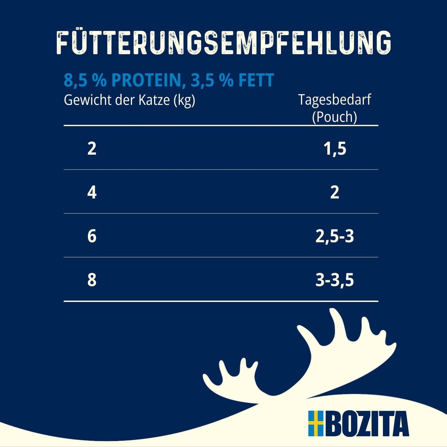 Bozita Senior 8+ Mound cibo umido per gatti con cereali e tanto pollo - 12 buste x 85g, cibo umido per gatti senza cereali e frumento - Cibo umido per gatti con 8,5% di proteine ​​e 4,5% di grassi