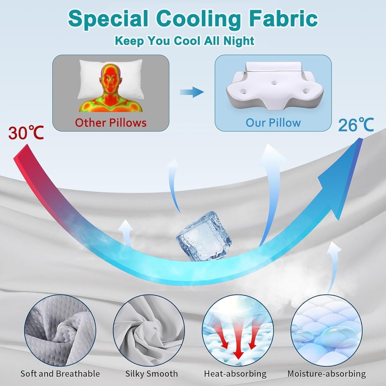 TopEsct Cuscino in Memory Foam, Cuscino per chi dorme sul fianco, Cuscino per il collo, Cuscino per la testa per chi dorme sul fianco e sulla schiena (Grigio)