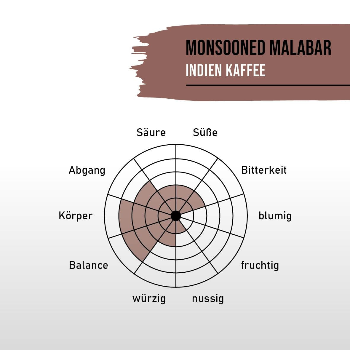 STARKER TOBAK Caffè Malabar monsonato, chicchi interi, tostato a mano - Tostatura media, India, 100% qualità arabica, adatto per caffè filtro, French Press, macchine da caffè completamente automatiche, delicato sullo stomaco - Acidità molto bassa