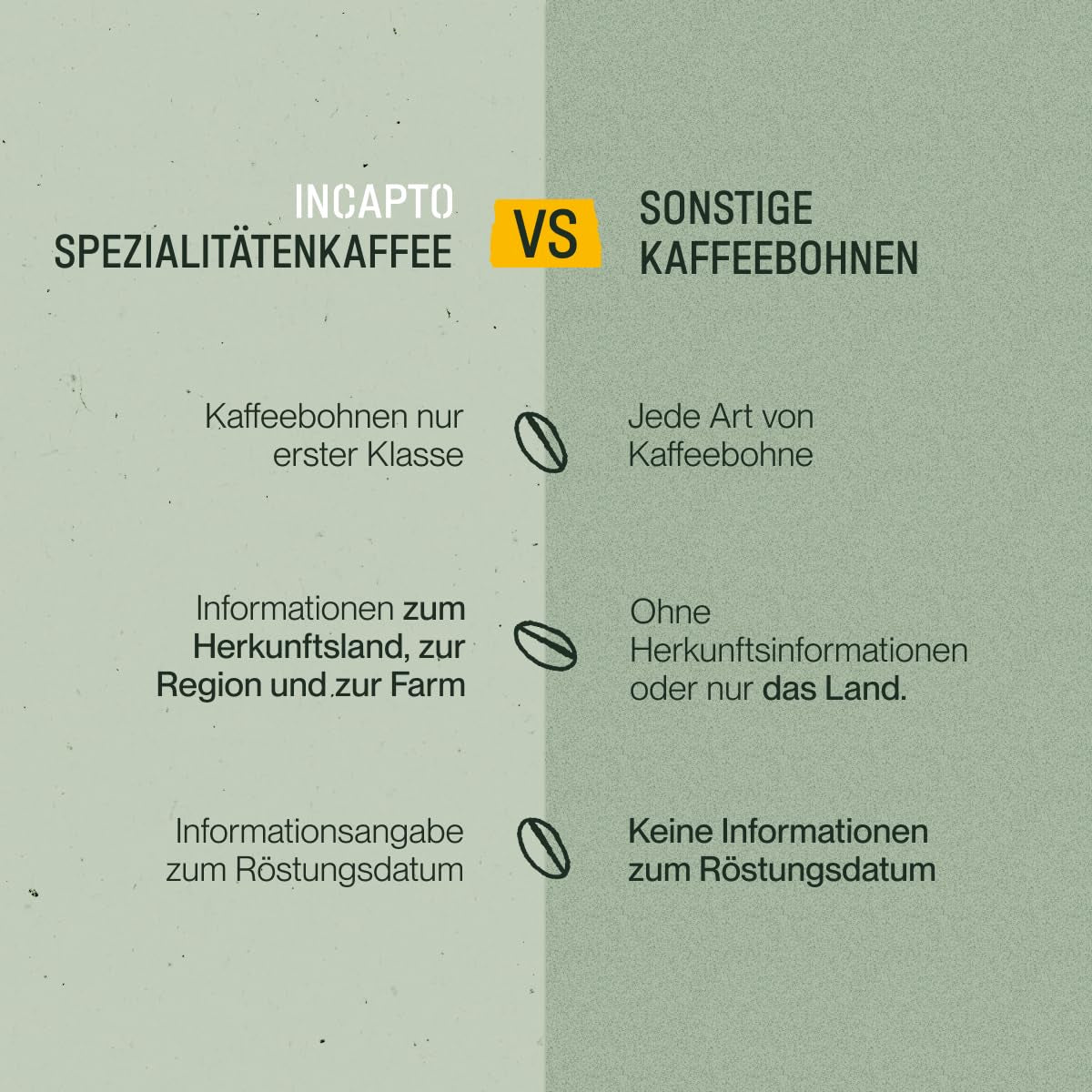 Incapto Ganze Entkofeinierte Kaffeebohnen | Ohne Chemikalien | Mischung aus 100% Arabica-Kaffee aus Brasilien | Ungemahlen Espresso Bohnen | Caffè svizzero decaffeinato all'acqua, confezione da 500 g