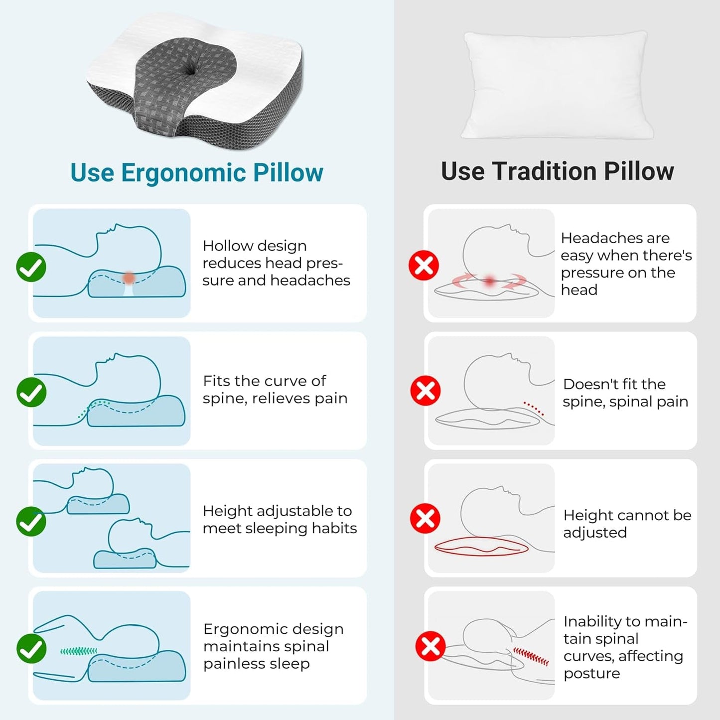Elviros Cuscino ortopedico in Memory Foam Cuscino per dolori al collo Cuscino per dormire Cuscino ergonomico per il collo Cuscino di supporto per il collo Cuscino antirussamento per chi dorme sul fianco Cuscini ortopedici cervicali bianchi Naty Shop