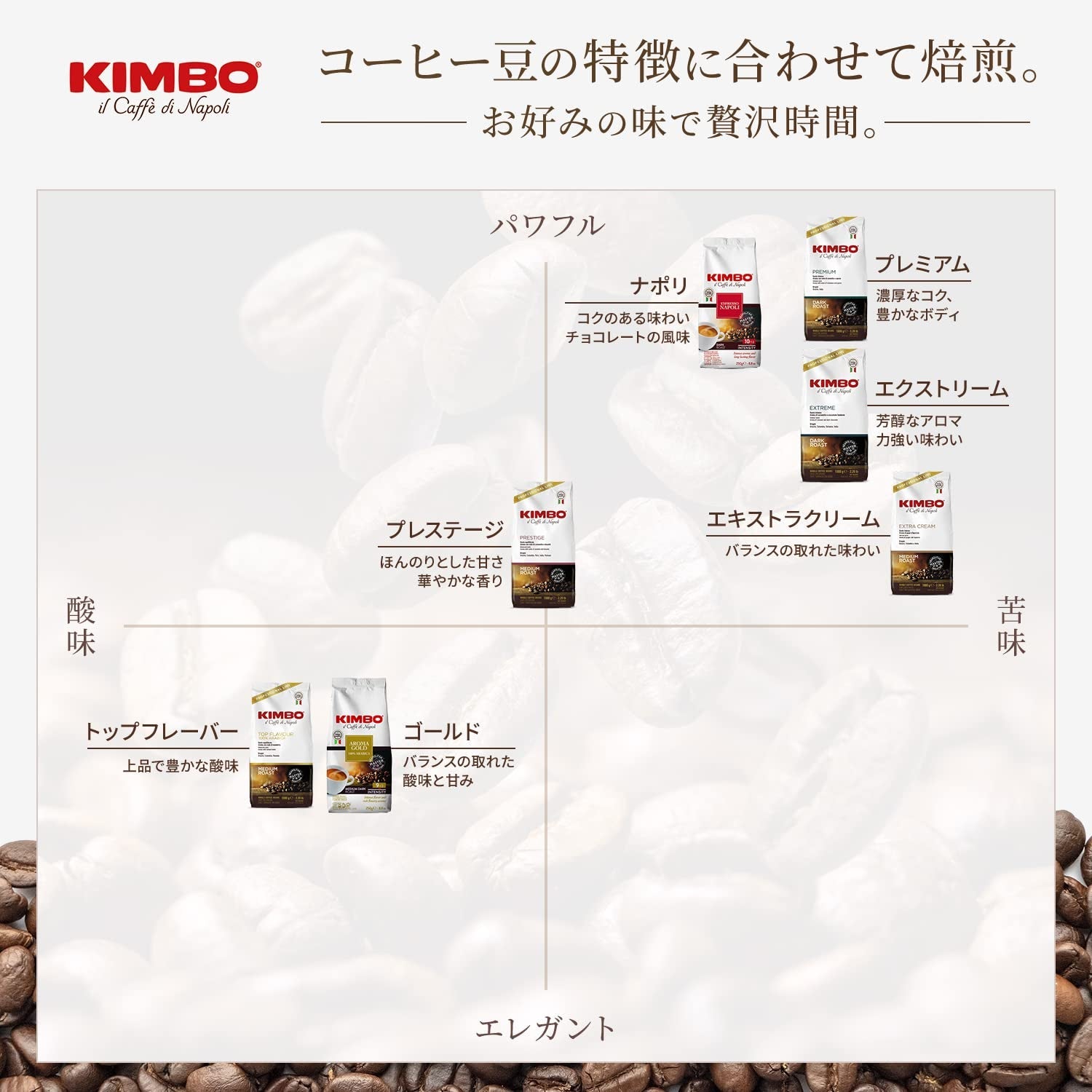 Caffè Prestige in grani di varie origini 1 kg (la confezione può variare)