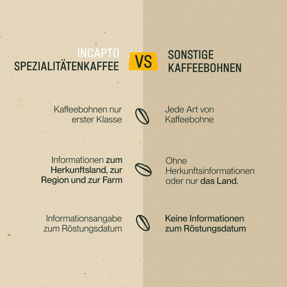 Selezione di caffè in grani Incapto nel mondo | Selezione di 10 origini da tutto il mondo | Caffè speciale | 100% Arabica | Ideale come set regalo per il caffè | Per gli amanti del caffè | 10 confezioni da 100 g