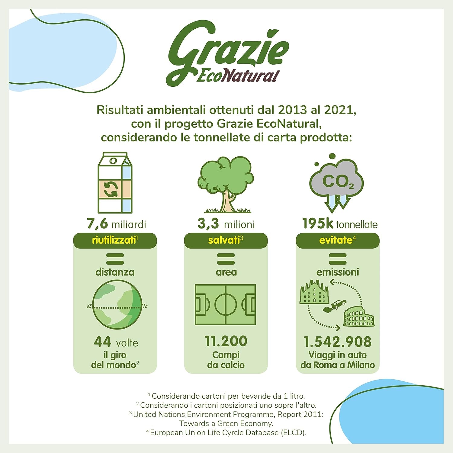 Carta Igienica Grazie Natural, Econatural, 56 Rotoli, Carta Igienica Riciclata Fibrepack, 100% Ecologica, Eco-Friendly, Certificata Ecolabel e FSC Riciclata, Made in Italy