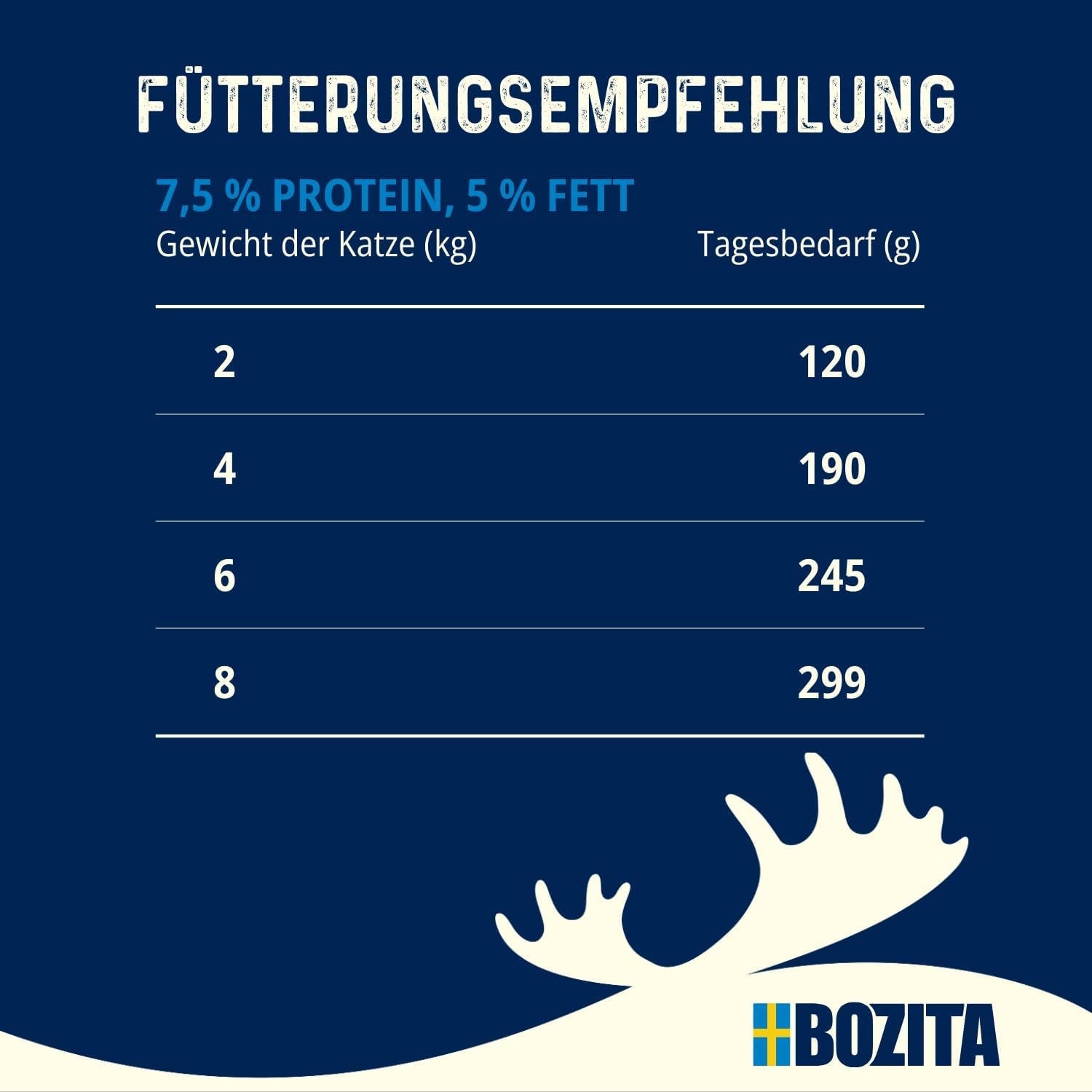 Bozita Tetra Pezzi Sterilizzati in Salsa con Molto Pollo - 6 x 370g Cibo per Gatti Umido Senza Cereali e Zucchero - Non OGM, con 8,5% di Proteine ​​e 4,5% di Grassi - Alta Qualità ed Estremamente Gustoso