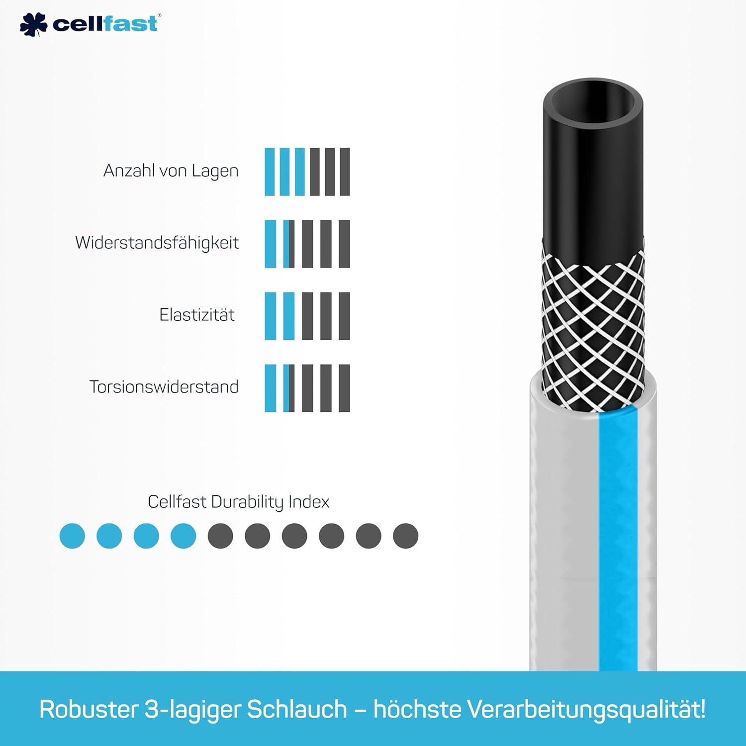 Tubo da Giardino CELLFAST, Tubo per Acqua da Giardino a 3 Strati, Resistente Filo Rinforzato, Tubo Flessibile per Irrigazione, Resistente ai Raggi UV, Anti-Alghe, 3,4 Pollici, Lunghezza 20 Metri