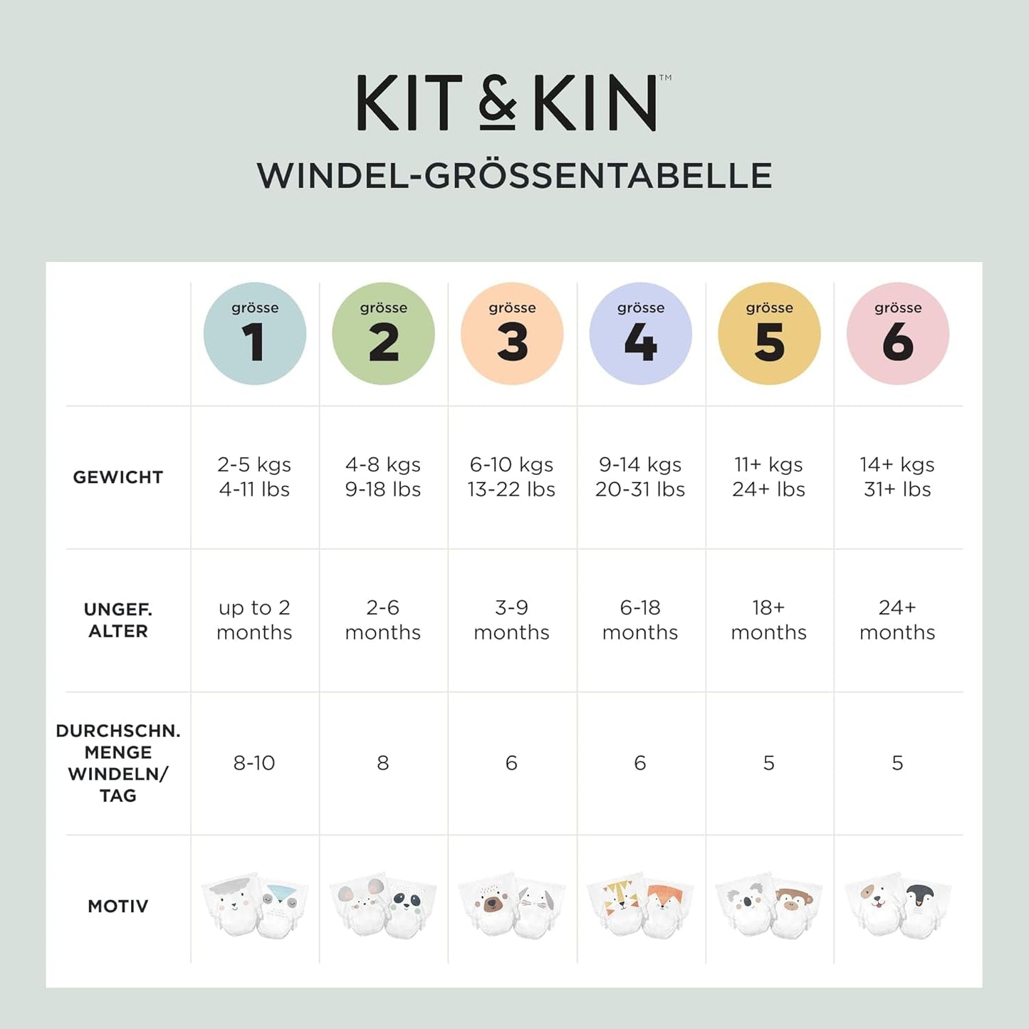 Pannolini Kit & Kin Premium, taglia 4 (9-14 kg), 128 pezzi, a base vegetale e ipoallergenici, protezione affidabile dalle perdite, vegani e cruelty free