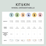 Pannolini Kit & Kin Premium, taglia 4 (9-14 kg), 128 pezzi, a base vegetale e ipoallergenici, protezione affidabile dalle perdite, vegani e cruelty free