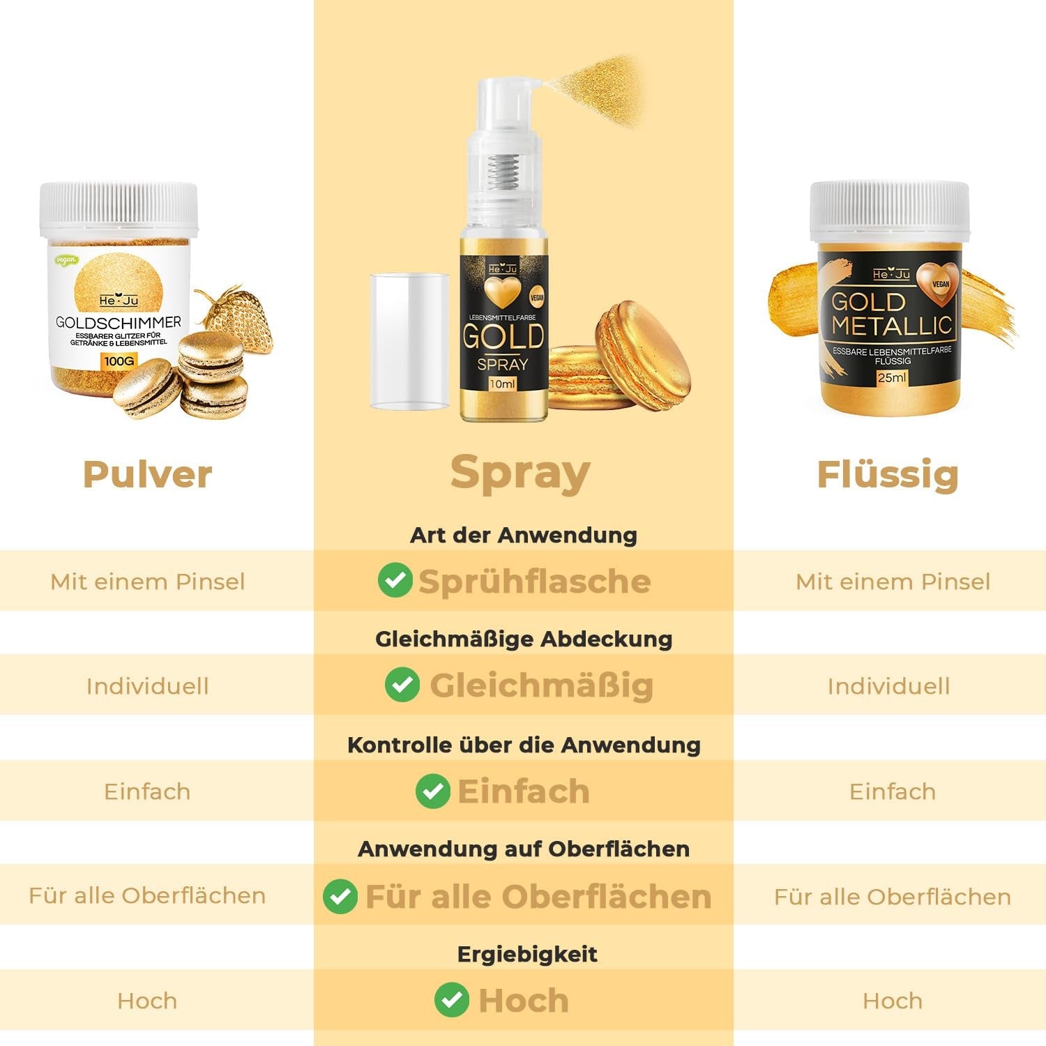 He-Ju Colorante alimentare liquido oro metallizzato 25 ml, glitter commestibile per bevande e alimenti (Oro metallizzato, 25 ml)