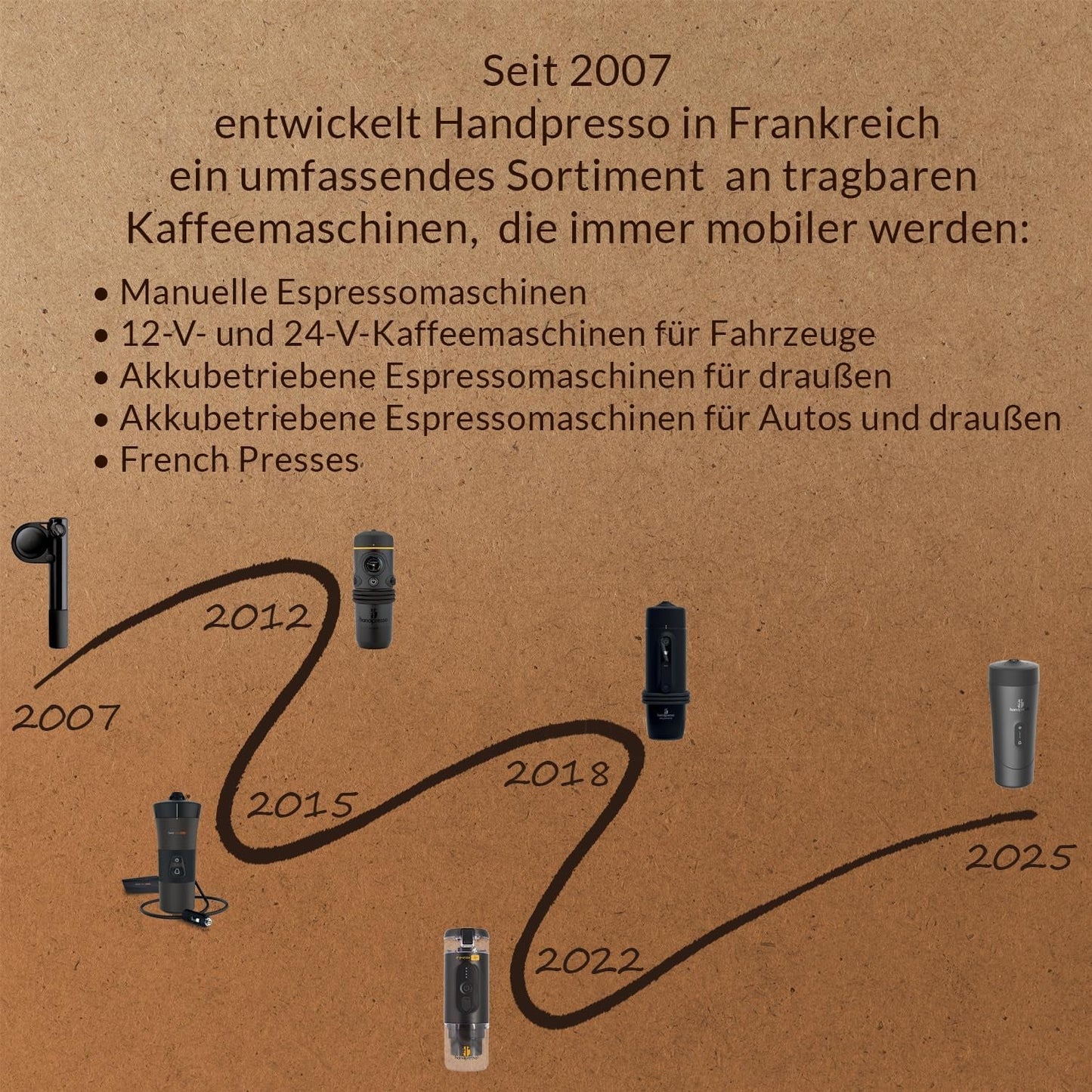 Handpresso - Handcoffee Auto 21000 | Macchina per caffè espresso per auto da 12 V - Macchina per caffè espresso da 12 Volt per auto | Macchina per caffè espresso Senseo Pad per auto - Macchina per caffè espresso da viaggio 12V | Espressore da 12 Volt per camper