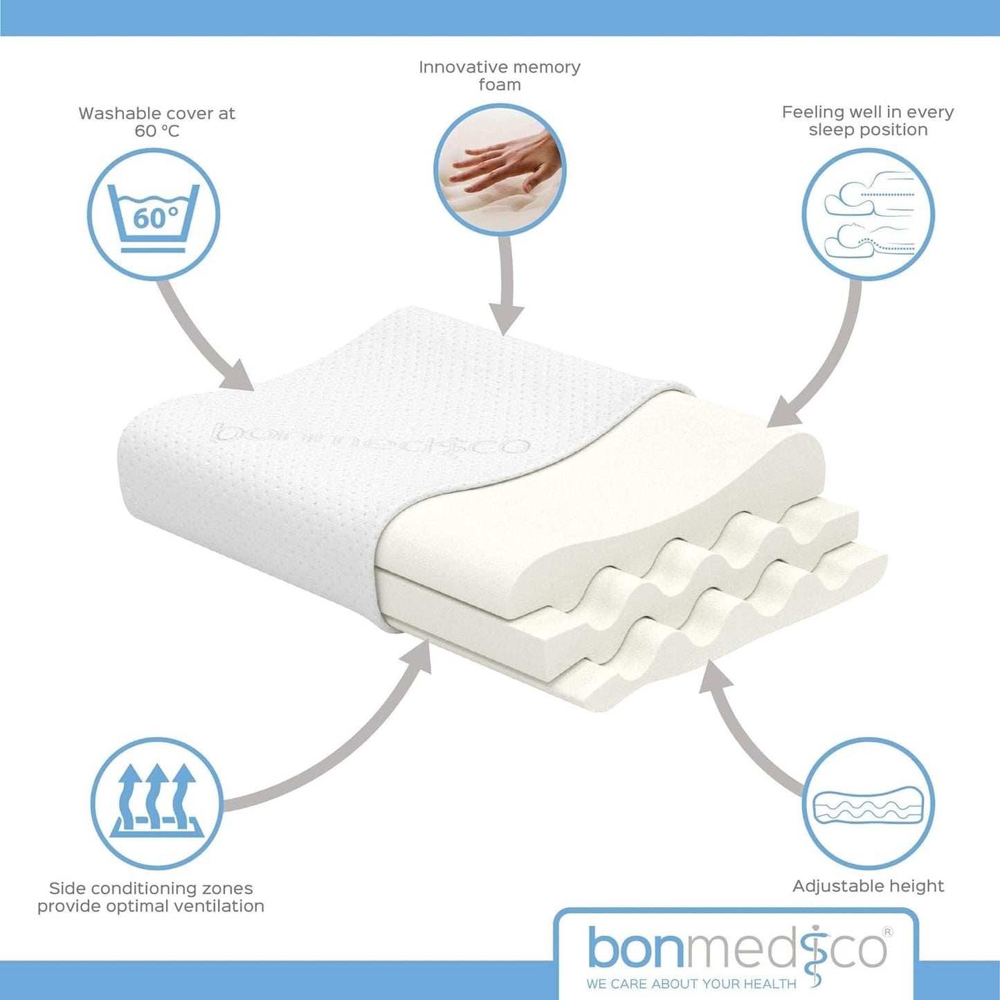 Bonmedico Cuscino ergonomico grande - Cuscino ortopedico di supporto per il collo - Cuscino per il collo per chi dorme sul fianco e sulla schiena - Cuscino in memory foam - Cuscino per dormire per adulti - Regali benessere Cuscini ortopedici cervicali Naty Shop