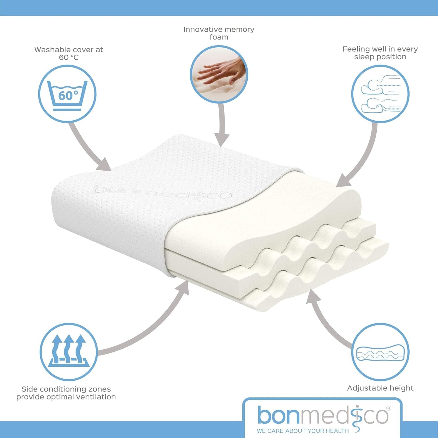 Bonmedico Cuscino ergonomico grande - Cuscino ortopedico di supporto per il collo - Cuscino per il collo per chi dorme sul fianco e sulla schiena - Cuscino in memory foam - Cuscino per dormire per adulti - Regali benessere Cuscini ortopedici cervicali Naty Shop