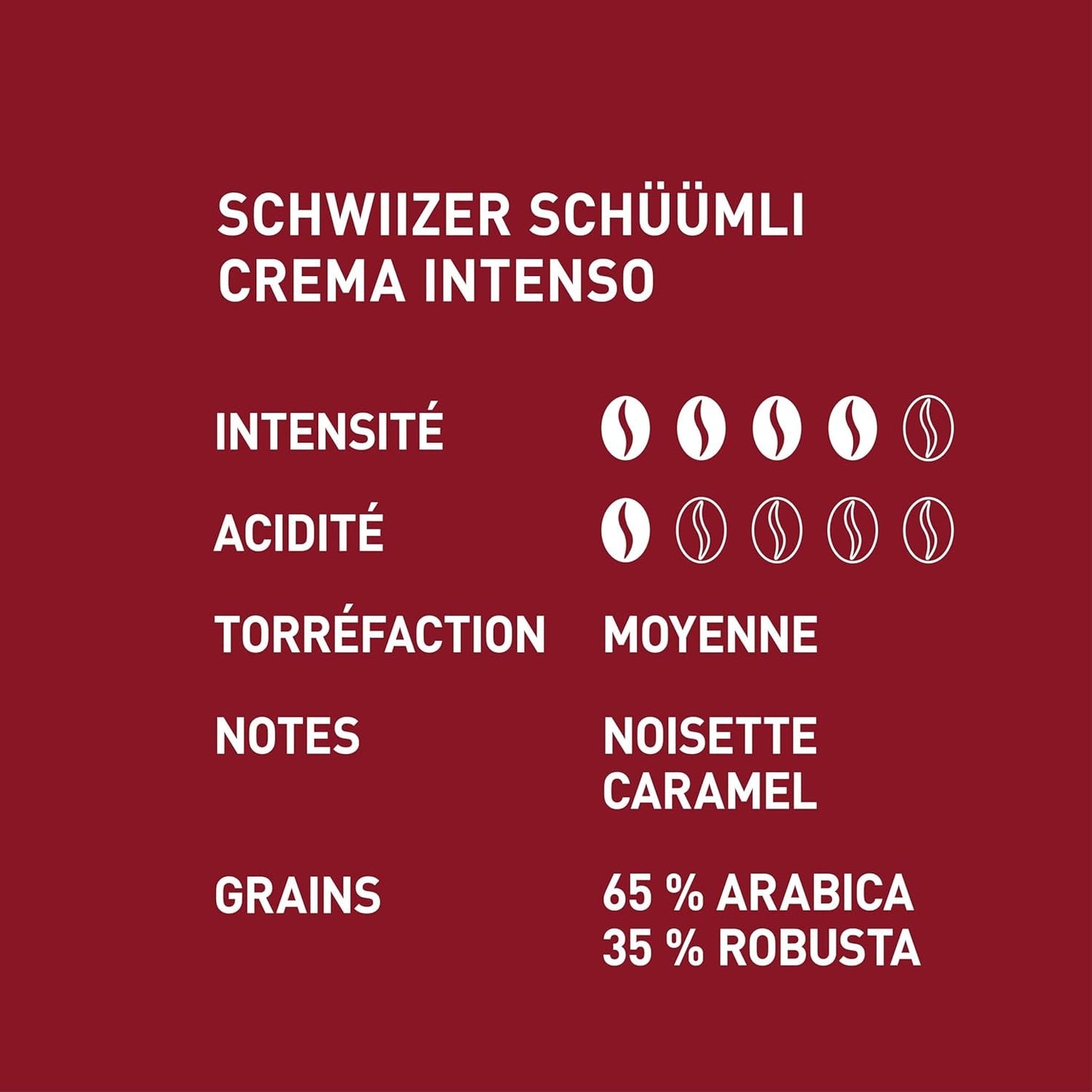 Schwiizer Schüümli Intenso, capsula, caffè macinato 1kg - Intensità 4/5 - Certificato UTZ (confezione da 4)