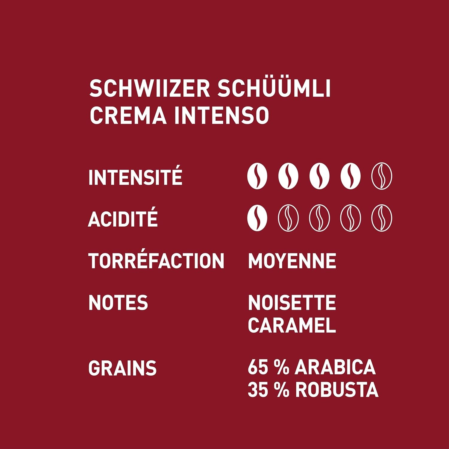 Schwiizer Schüümli Intenso, capsula, caffè macinato 1kg - Intensità 4/5 - Certificato UTZ (confezione da 4)