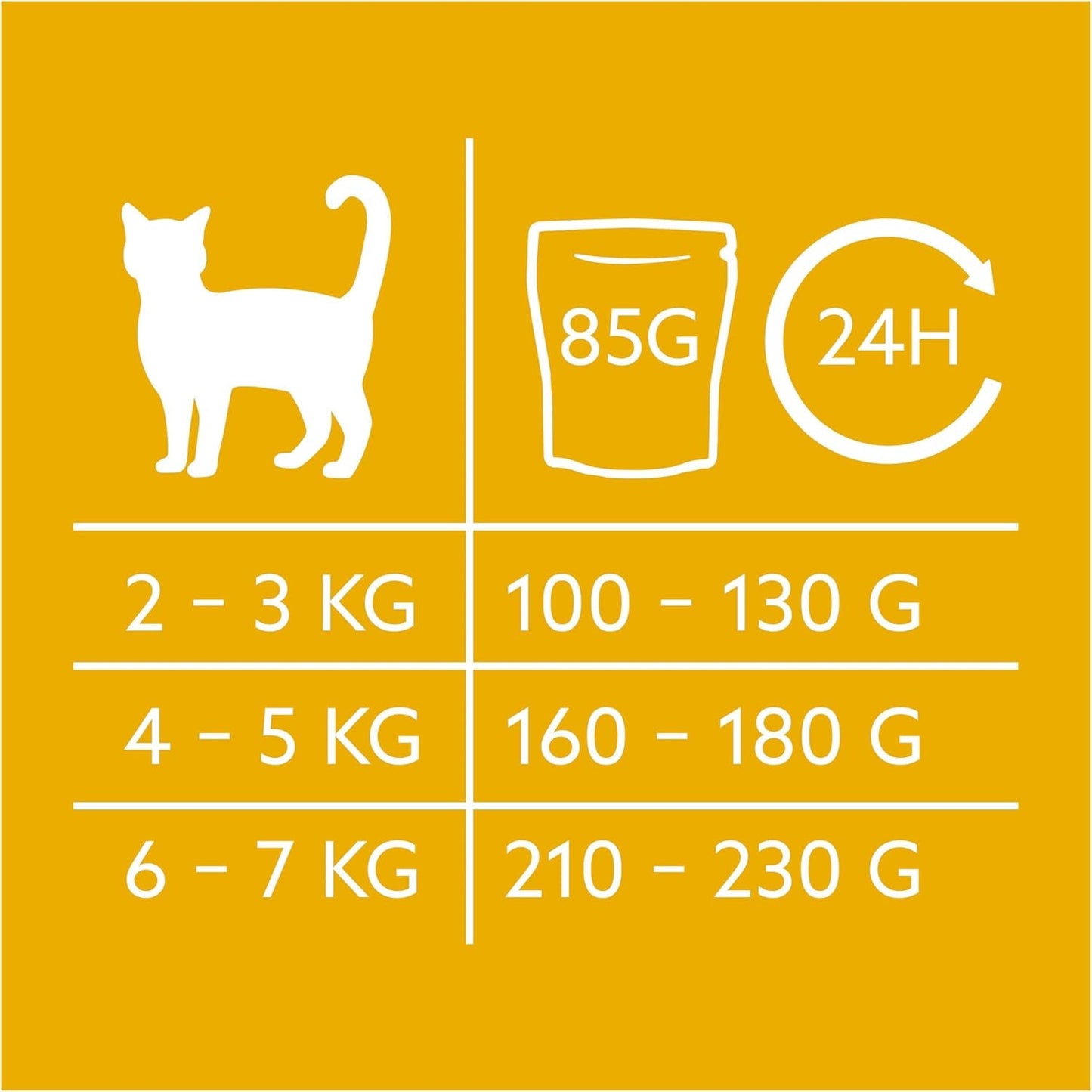 GimCat Near Nature Trial Mix Confezione da 12 - Alimento umido senza cereali per gatti a partire da 7 mesi con una ricetta specifica per la specie e la preda - 12 bustine (12 x 85 g)