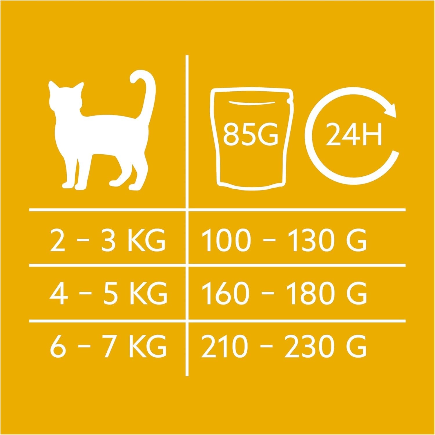 GimCat Near Nature Trial Mix Confezione da 12 - Alimento umido senza cereali per gatti a partire da 7 mesi con una ricetta specifica per la specie e la preda - 12 bustine (12 x 85 g)
