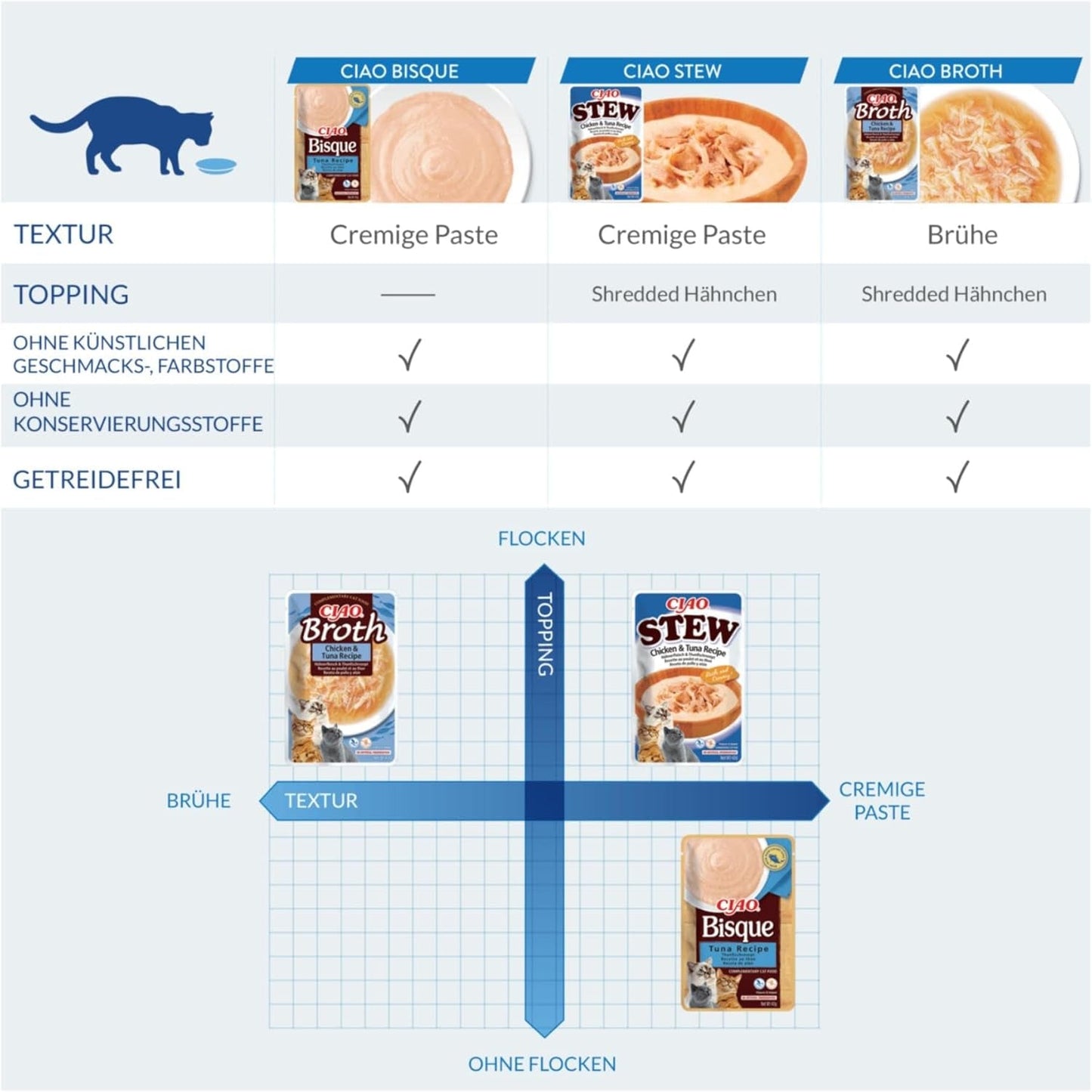 INABA Ciao Broth Cibo umido per gatti 88% di umidità e vitamina E, zuppa premium per gatti con pollo 40 g (confezione da 12), carne naturale al 100%, senza cereali, senza zucchero