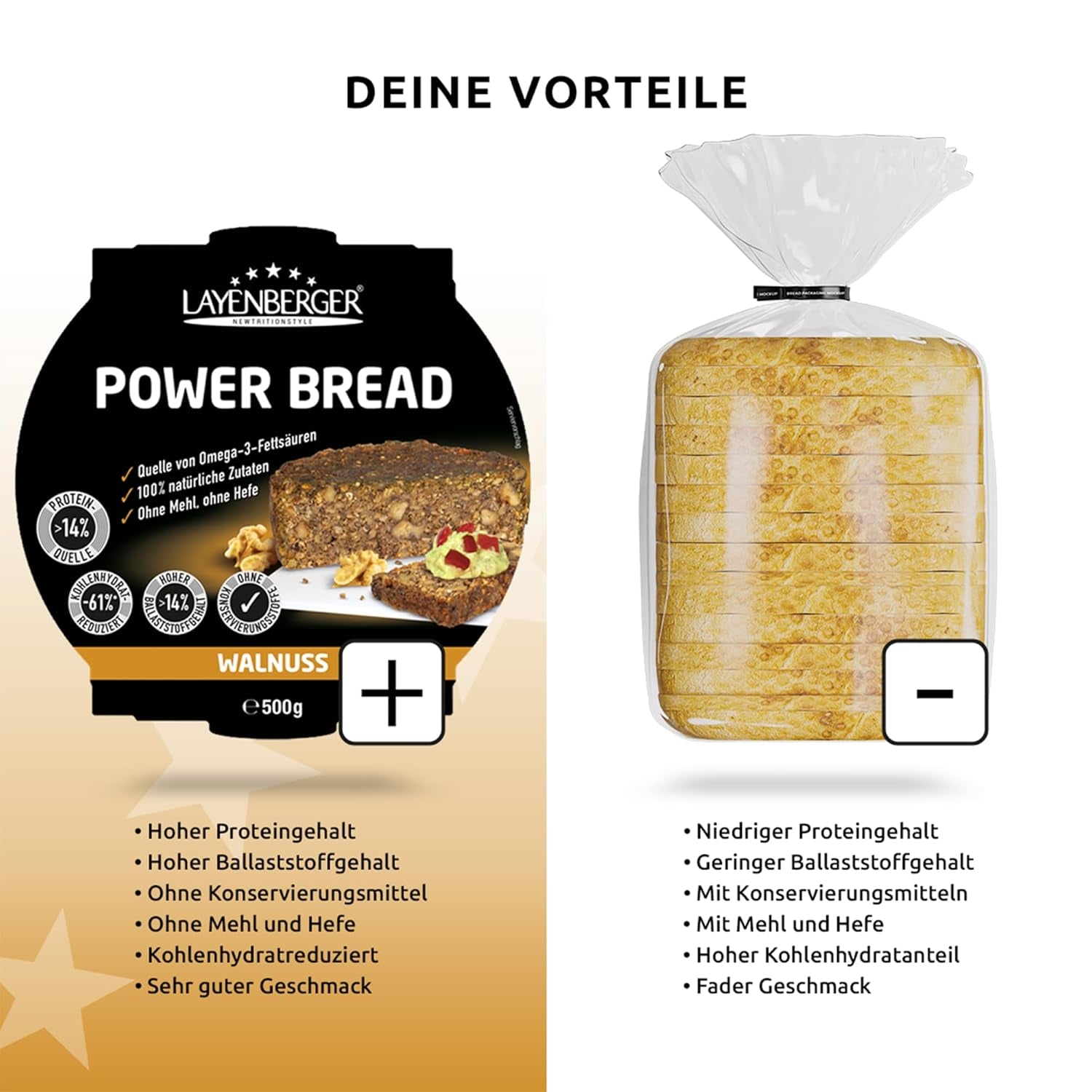 Layenberger Prower Bread Walnut, Eiweiß- Und Ballaststoffquelle, Ohne Konservierungsmittel, Ohne Hefe, Ohne Mehl, Mit 14G Protein Pro 100G, (1 X 500G) Miscela per cuocere e cuocere Naty Shop