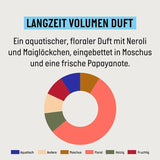 Shampoo volume a lunga durata Guhl - 250 ml Naty Shop