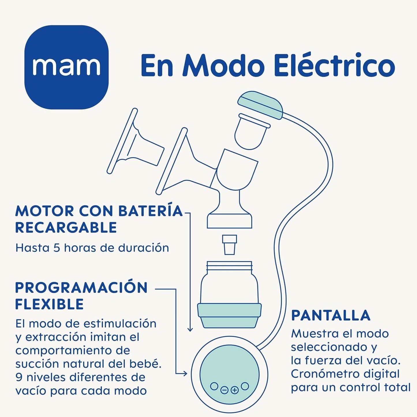 Tiralatte elettrico e manuale MAM 2 in 1, estrazione diretta dal biberon o contenitore di conservazione, stimolazione ed estrazione, display digitale Accessori Alimentazione e Allattamento Bebe Naty Shop