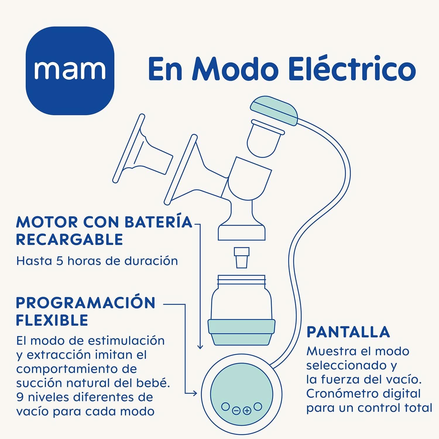 Tiralatte elettrico e manuale MAM 2 in 1, estrazione diretta dal biberon o contenitore di conservazione, stimolazione ed estrazione, display digitale Accessori Alimentazione e Allattamento Bebe Naty Shop