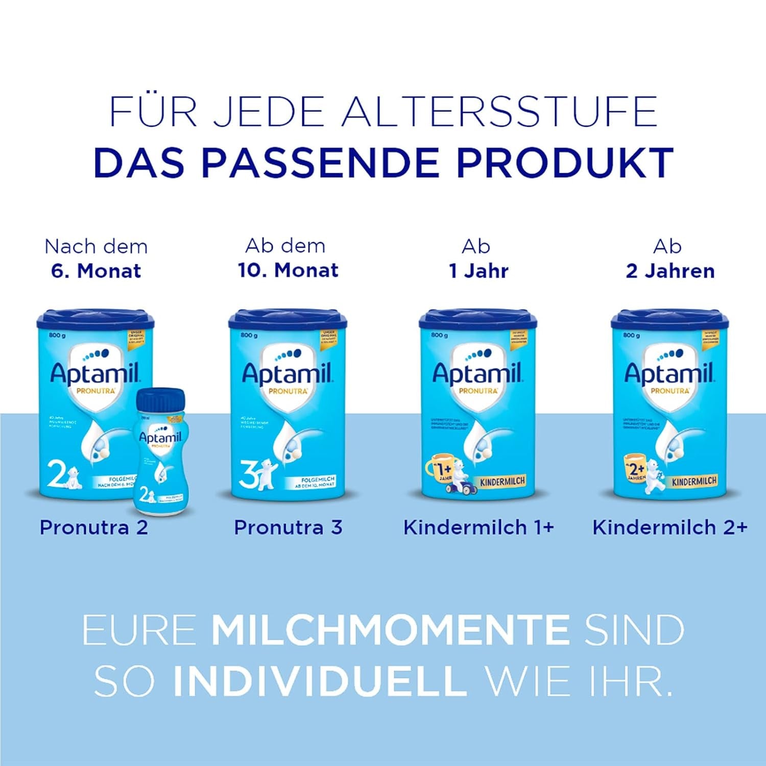 Aptamil Pronutra-ADVANCE PRE, potabile, 4x2x90ml (Confezione con 4)