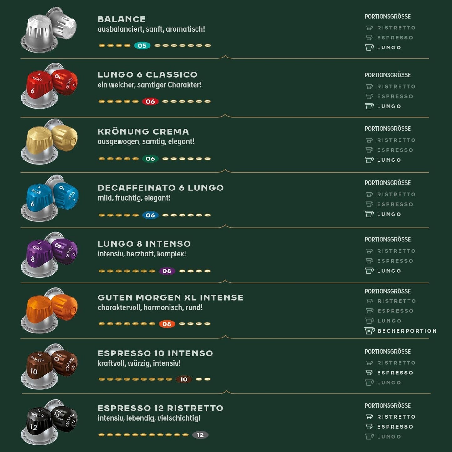 Jacobs Kaffeekapseln Krönung Crema, Intensität 6/12, 10 x 20 Getränke, Compatibile Nespresso* Kaffee Kapseln, 200 Kapseln