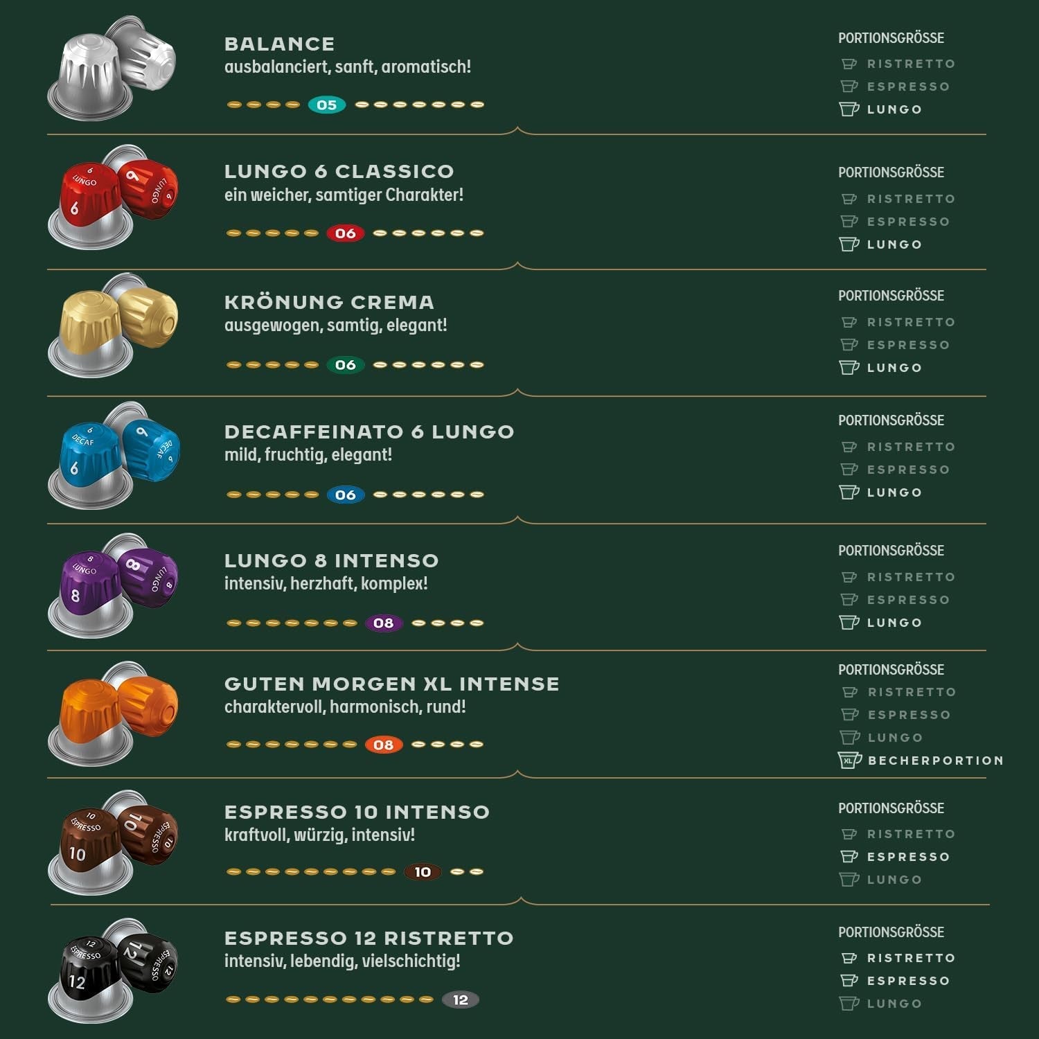 Jacobs Kaffeekapseln Krönung Crema, Intensität 6/12, 10 x 20 Getränke, Compatibile Nespresso* Kaffee Kapseln, 200 Kapseln