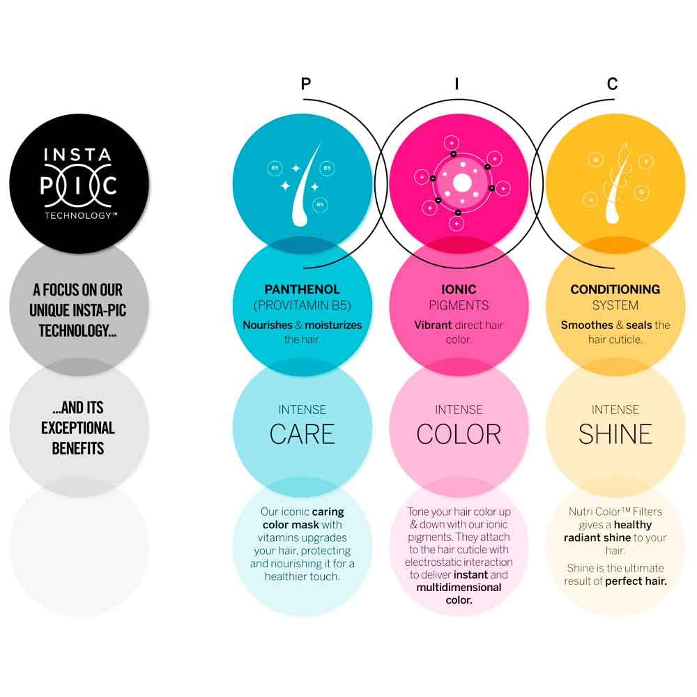 Nutri Color FILTERS - FASHION FILTERS 020 Lavanda, 100 ml, Maschera Colorante Nutriente con INSTA-PIC-TECHNOLOGY™, Maschera Colorante per Risultati di Colore Accattivanti e Tonalità Intense dei Capelli (Confezione da 2) Naty Shop Maschera per Capelli