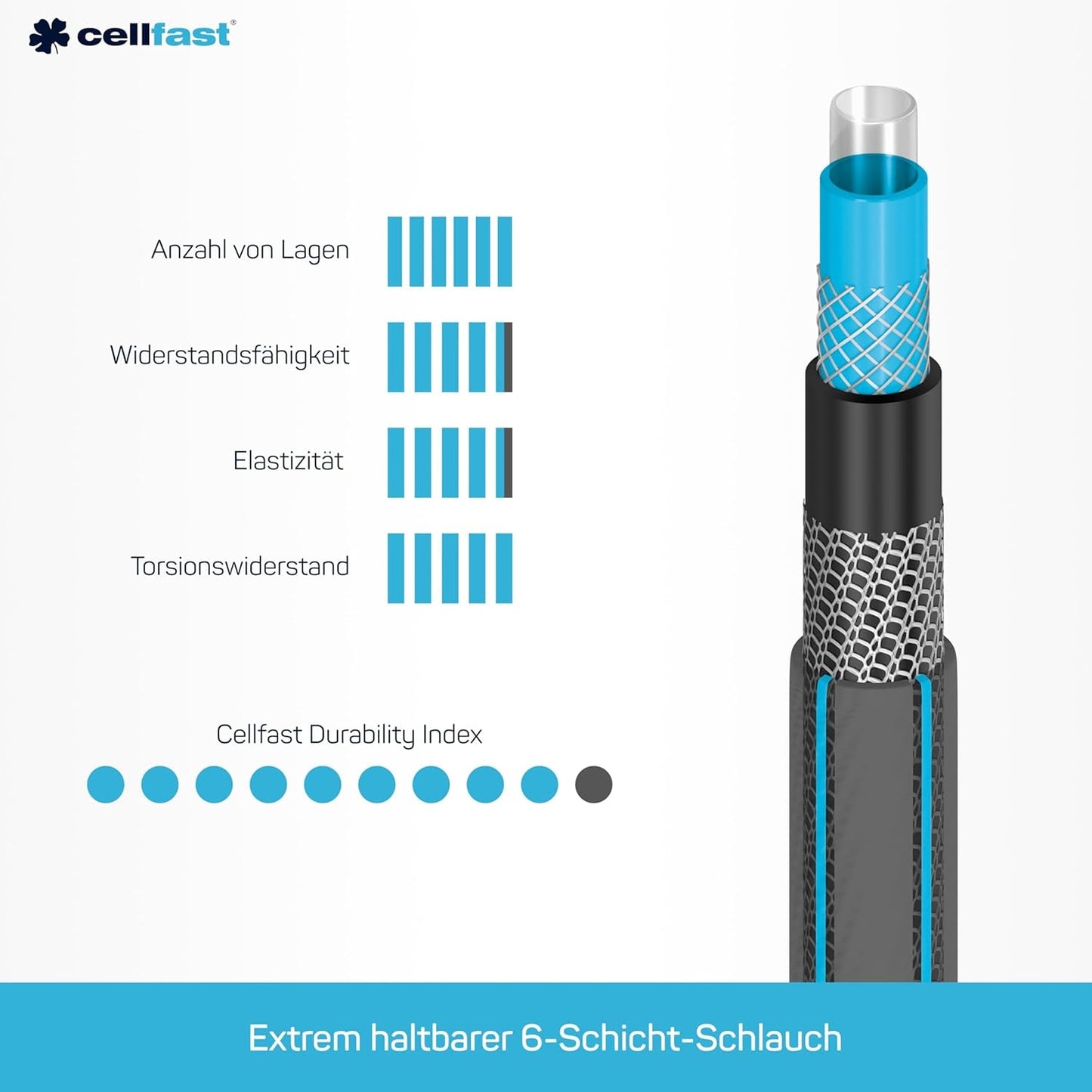 Tubo da giardino CELLFAST Tubo dell'acqua a 6 strati Tubo per irrigazione in tessuto a doppia treccia Tubo flessibile anti-alghe resistente ai raggi UV 32 Bar 1 pollice 25 metri Hobby