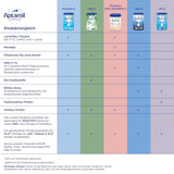 Aptamil HA Pre Ready to Drink – Latte idrolizzato per lattanti dalla nascita – 4 x 2 x 90 ml