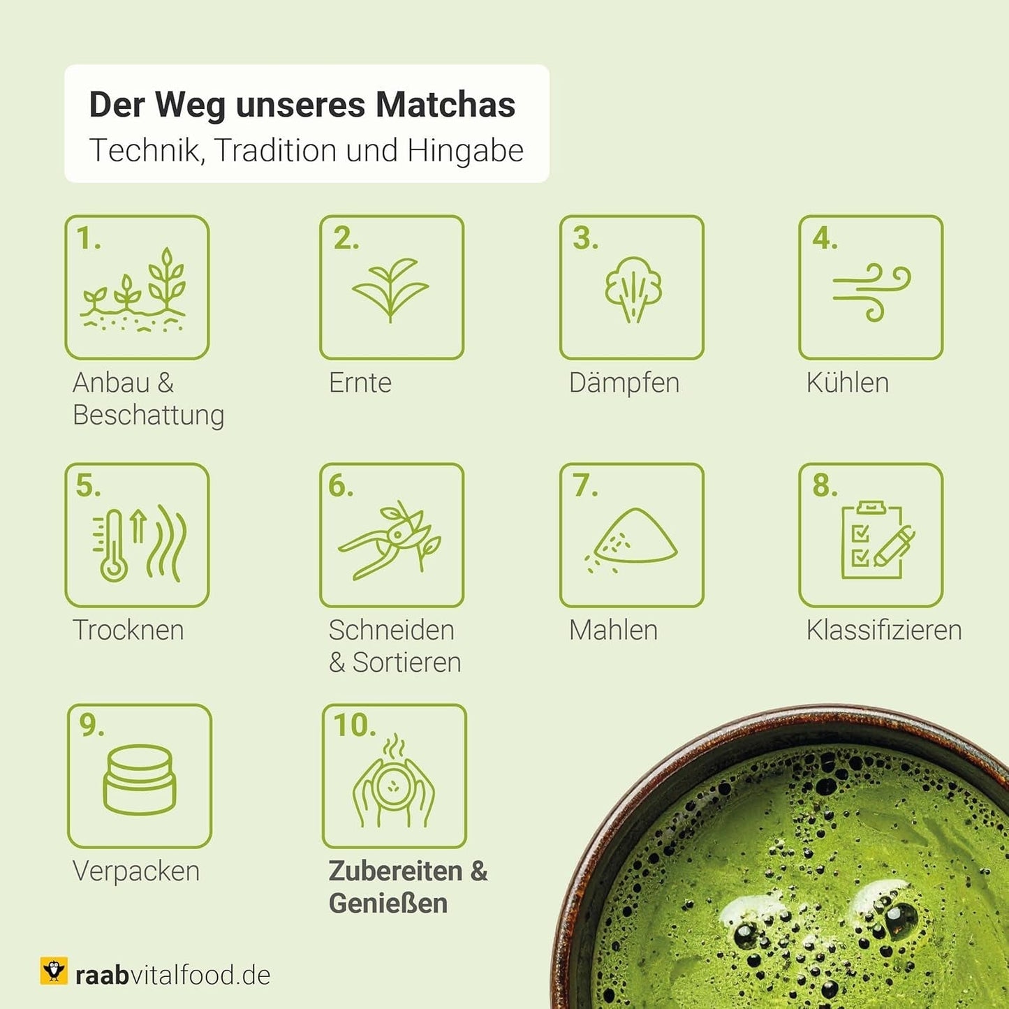 Raab Vitalfood® Premium Bio Matcha in polvere (30g) - Originale dal Giappone, polvere di matcha pura senza additivi, macinata finemente, gusto leggermente amaro, polvere di tè verde, vegano, cerimonia del tè