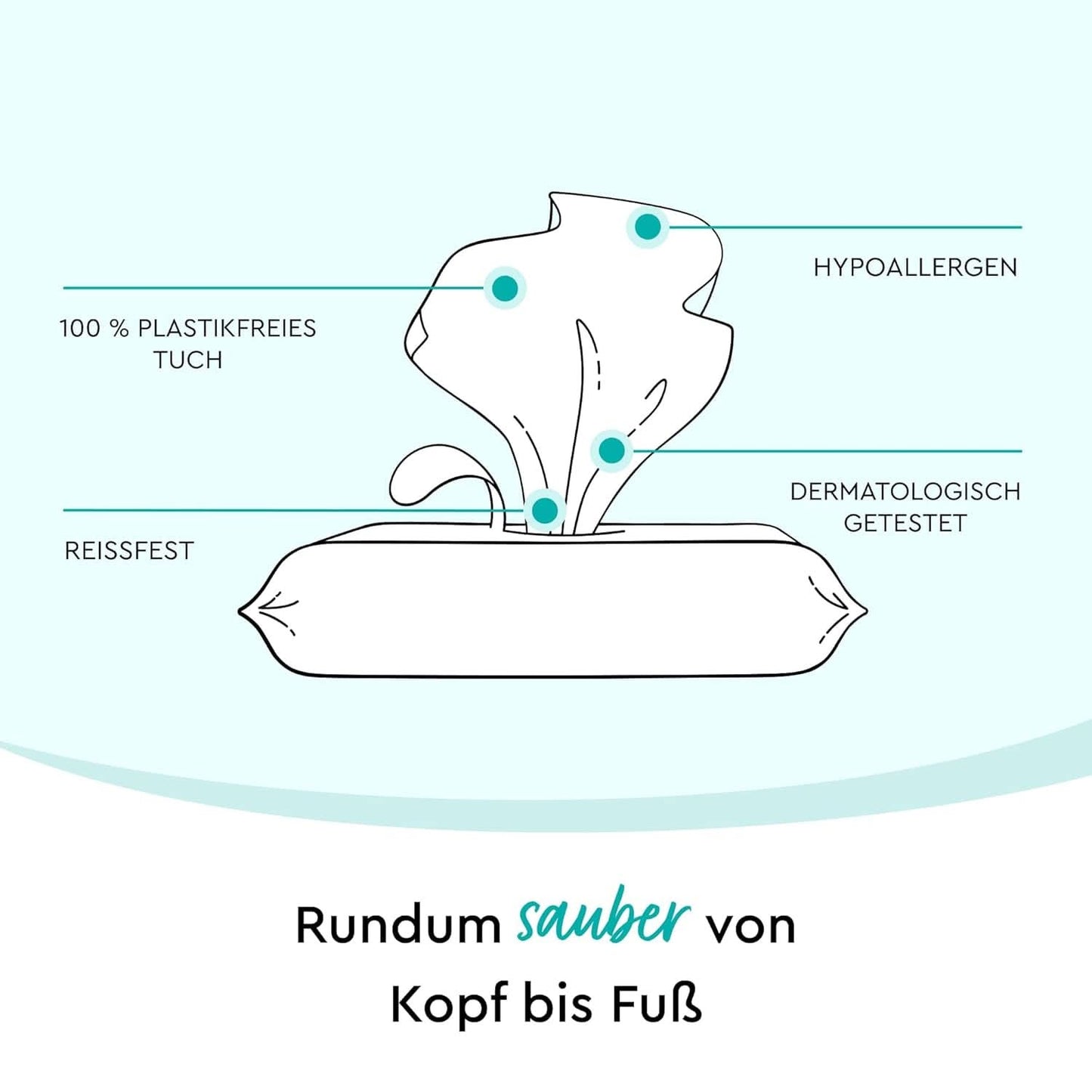 LILLYDOO Feuchte Waschtücher 350 Stück (7 X 50), 100% Plastikfrei, Extra Großes Tuch, Ohne Parfüme Naty Shop