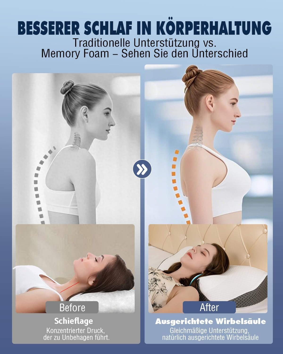 Cuscino per il collo Cuscino ortopedico per dolori al collo Cuscino in memory foam Cuscino ergonomico per un supporto ottimale Cuscino di supporto per il collo per supporti laterali per schiena e addominali Cuscini ortopedici cervicali Naty Shop