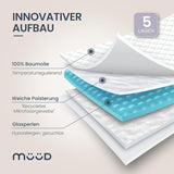 Coperta terapeutica da 7 kg I 135X200Cm I Per un sonno ristoratore I Coperta ponderata di alta qualità in cotone traspirante I Antistress e terapeutica - Inclusa scatola di imballaggio con maniglia per il trasporto Letti e coperte Besuche den müüd-Store