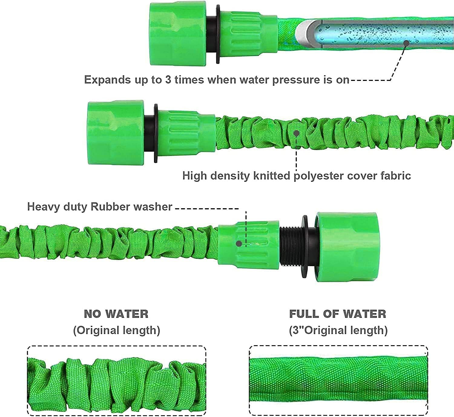 Tubo da Giardino Estensibile da 30 m, Tubo Flessibile per Acqua da 100 Piedi con Ugello a Spruzzo a 8 Getti, Tubo Flessibile Retrattile Impermeabile per Carichi Pesanti con connettori da 3/4" e 1/2" (30 m, Verde)