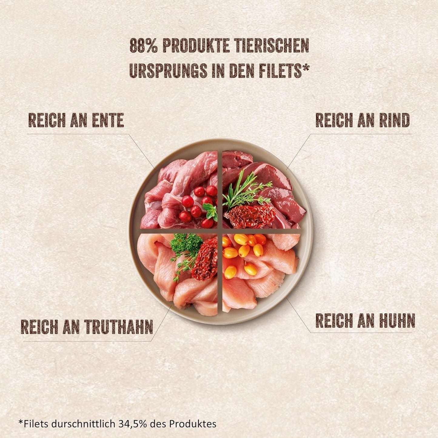 Shelma Cibo umido per gatti Megapack con manzo, tacchino, pollo e anatra - Alimento completo senza cereali ad alto contenuto di carne - 40 x 85 g (3,4 kg)