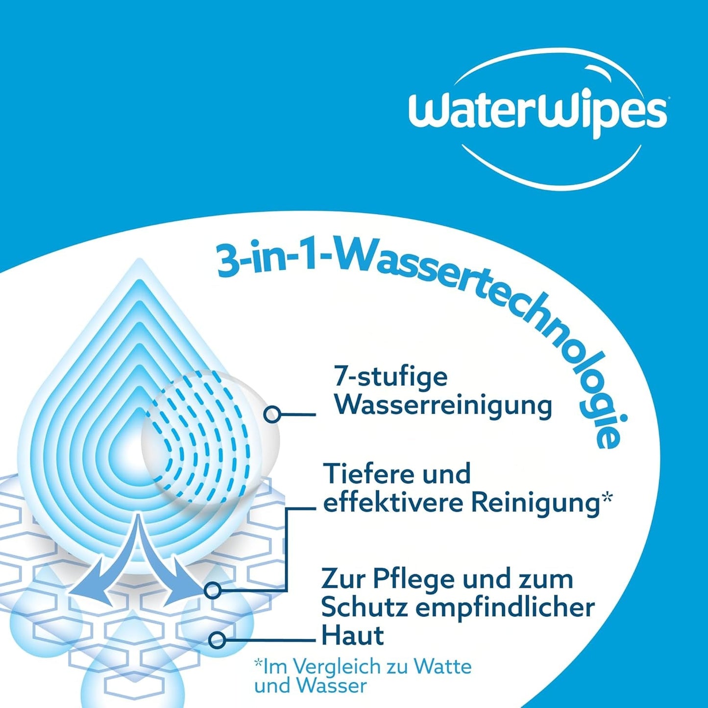Șervețele umede WaterWipes Sensitive+ Soothing Clean, 360 bucăți (6 pachete), curățare, îngrijire și calmare 3 în 1, 99% apă cu extract de plante, șervețele umede pentru bebeluși fără parfum