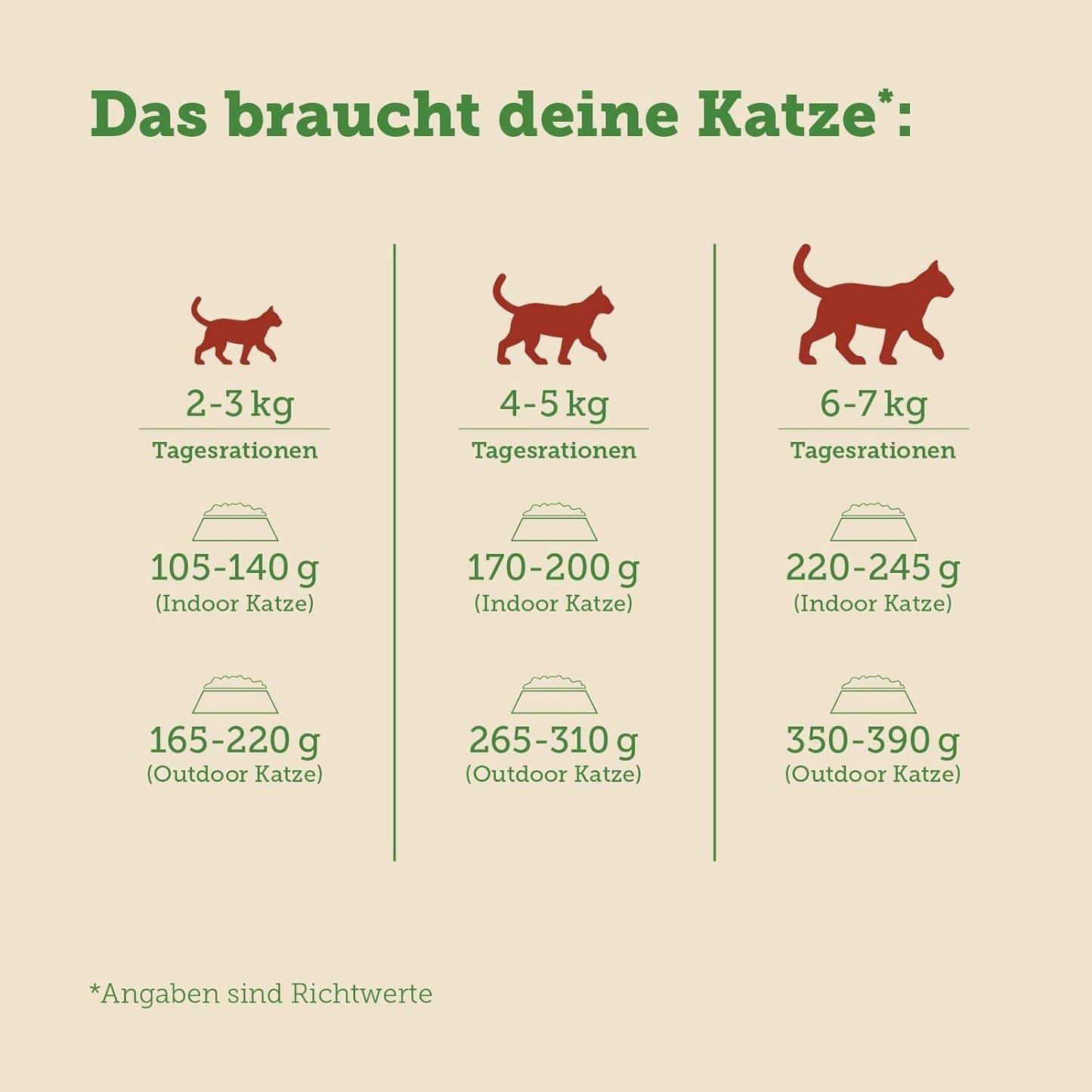 MERA Cats Nature Insect Premium Katzenfutter Nass 12x85g | ohne Zucker und Getreide| Nachhaltig & mit viel Insektenprotein | Katzennassfutter per adulti