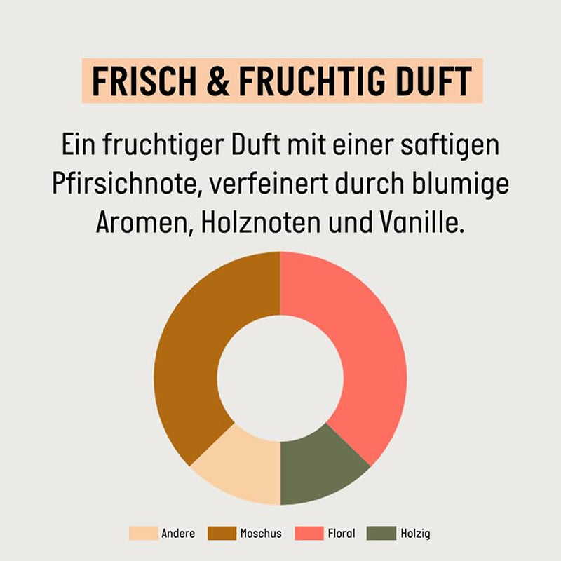 Guhl Fresh & Fruity Shampoo - Contenuto: 250 Ml - Tipo di capelli: Normali Doccia e bagno Guhl