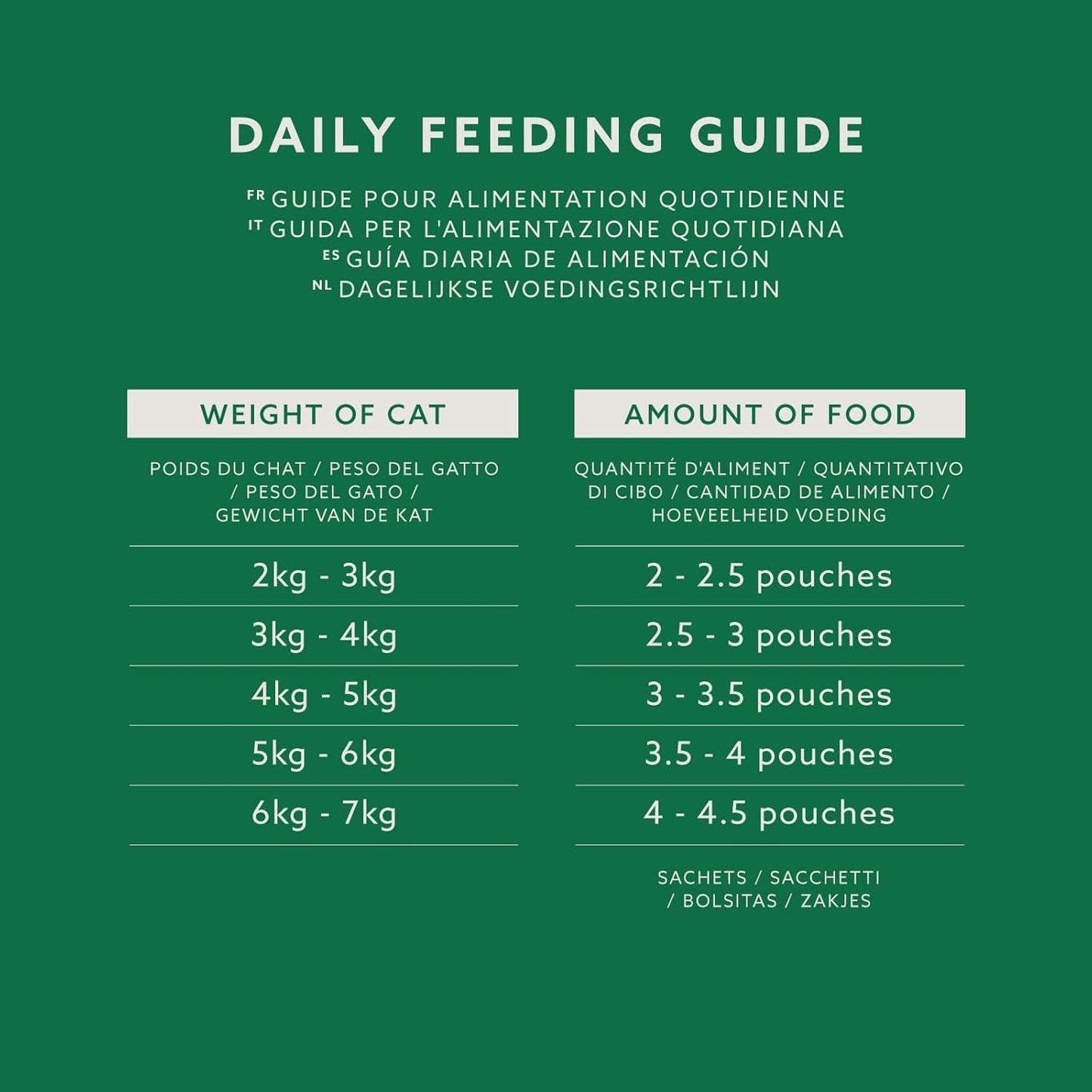 Selezione mista di cibo umido per gatti adulti di Amazon in salsa 4,8 kg (48 confezioni x 100 g)