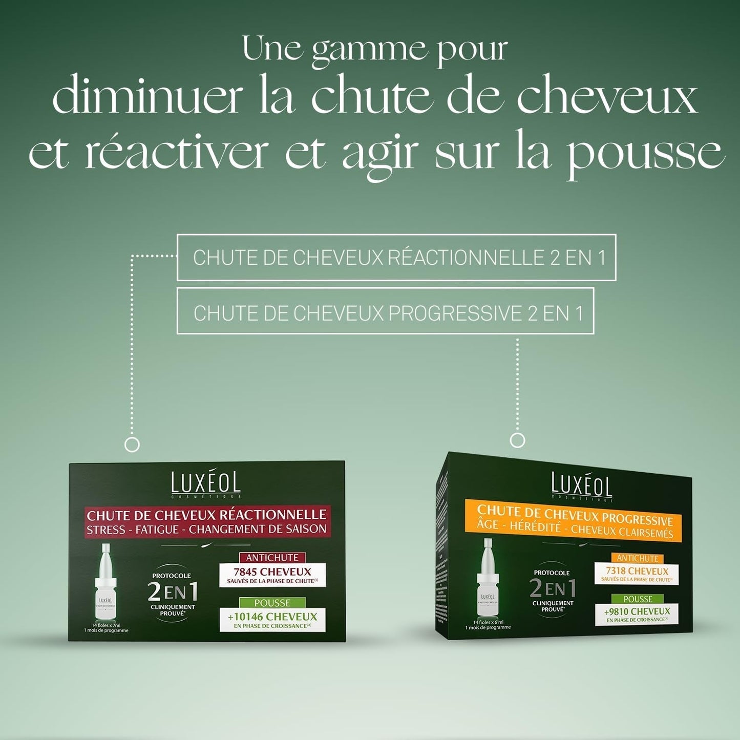 Luxeol Progressive Hair Loss 2-in-1, programma per 1 mese - 14 flaconi da 6 ml Luxeol hair care
